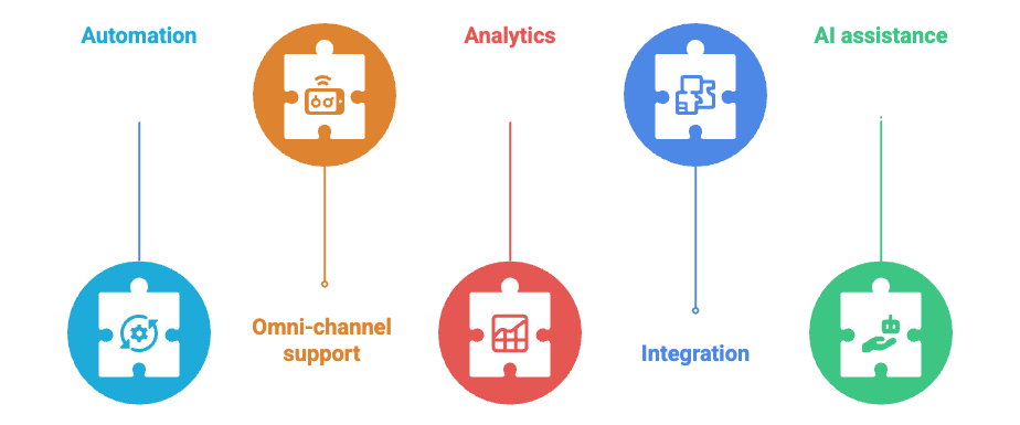 5 Key features to look for in email ticketing System.png